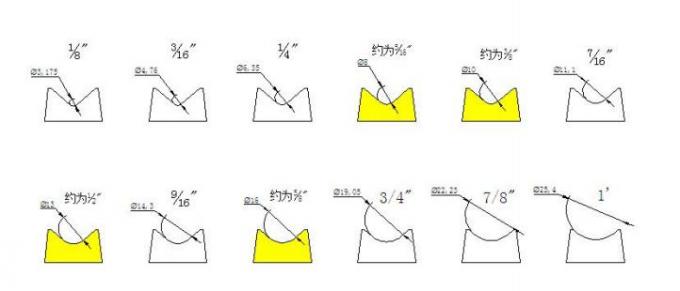 MF-DCM470 Máy cắt góc hình tròn giấy hai đầu 2