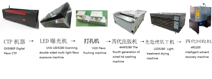 UVA-LED máy quét tự động hai mặt đa ánh sáng Flexo Plate Exposure Machine 2