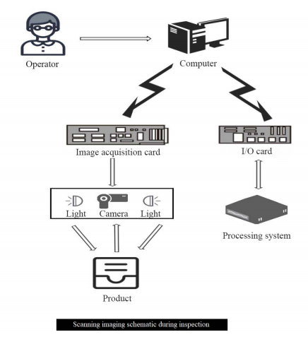 Hệ thống kiểm tra trực tuyến trực quan OK-4000 4