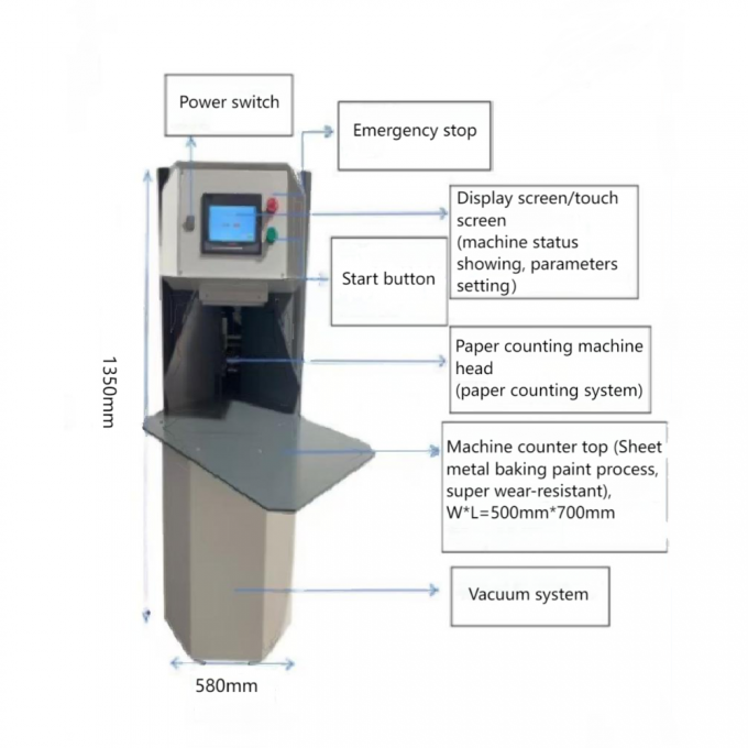 AY-500G Máy đếm giấy dày và giấy A4 tự động 1