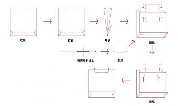 Máy chèn dây PRY-450A túi giấy 2