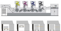 Quarto Paper Multicolor  4 Color Auto Print Offset Machine With Uv Drier